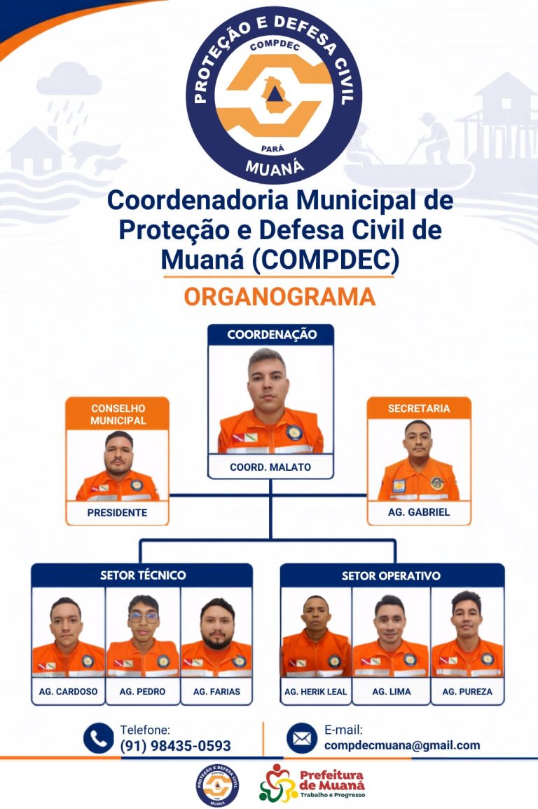 ORGANOGRAMA – COMPDEC