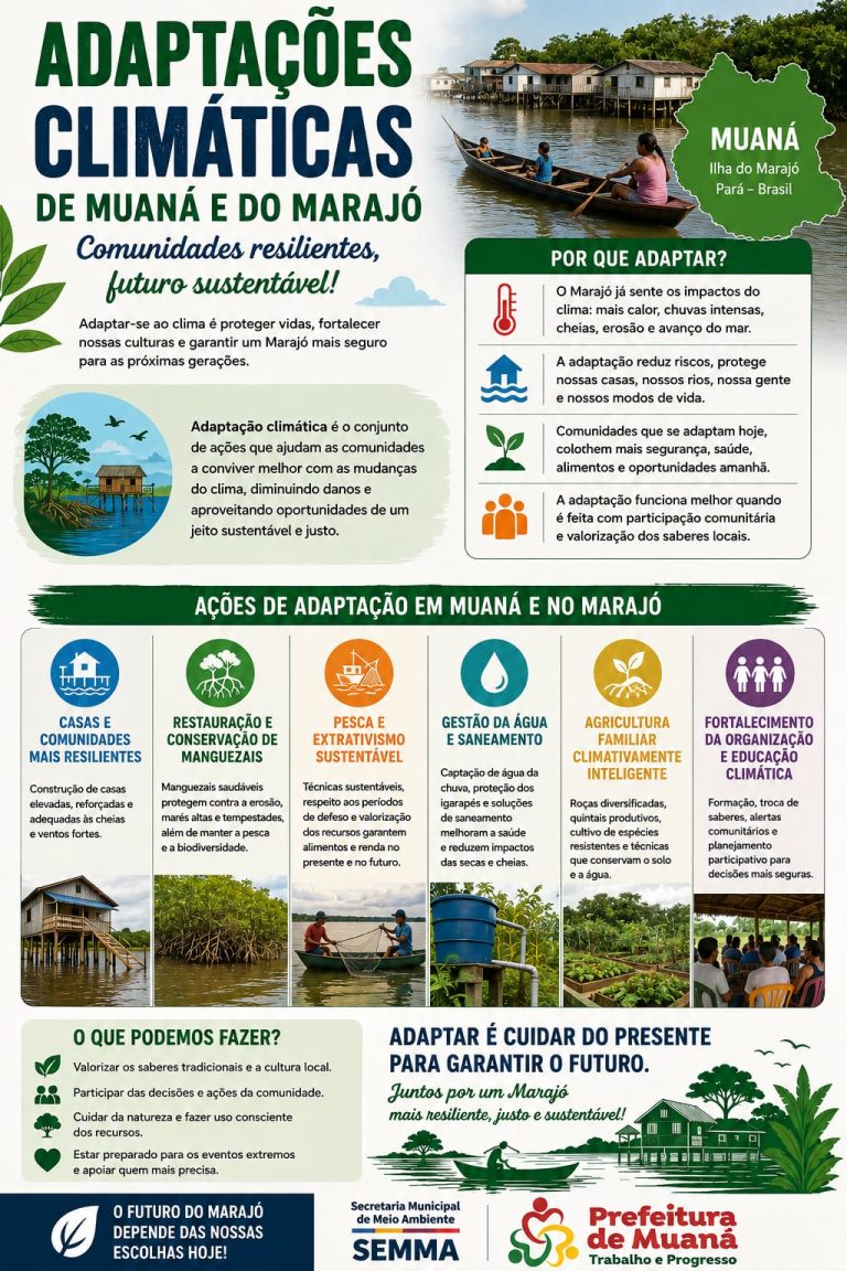O Futuro Sustentável se Constrói Agora: Adaptação Climática e Resiliência Local